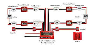 a diagram of a fire alarm system